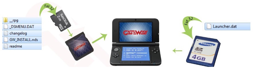 Linker Gateway 3ds Installation Et Utilisation Hack Exploits Homebrews Ls Forums