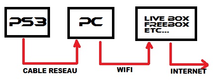 wifi rte ps3