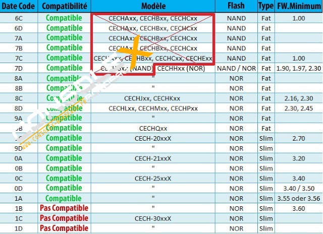 Pakket compleet statistieken Liste PS3 compatibles Downgrade Jailbreak | Console X